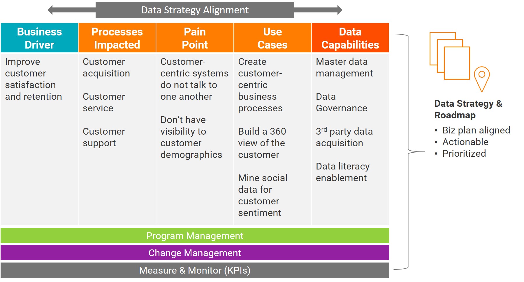 Data Strategy Alignment